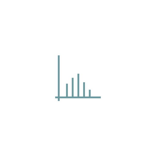 Regression testing